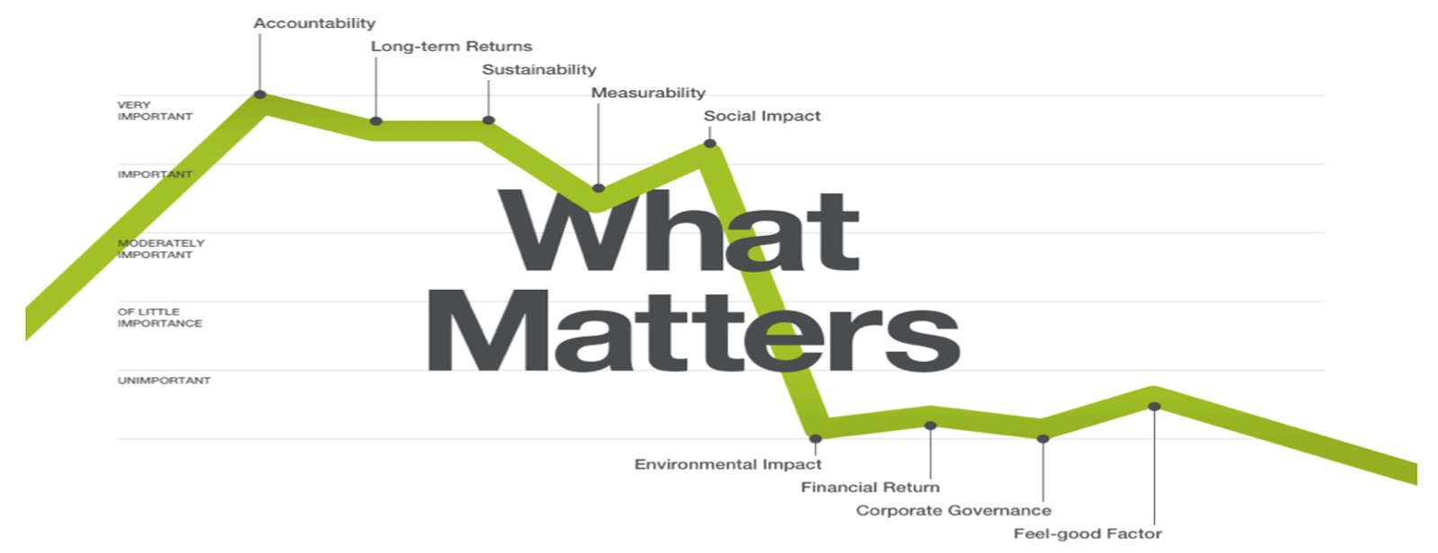 What Matters